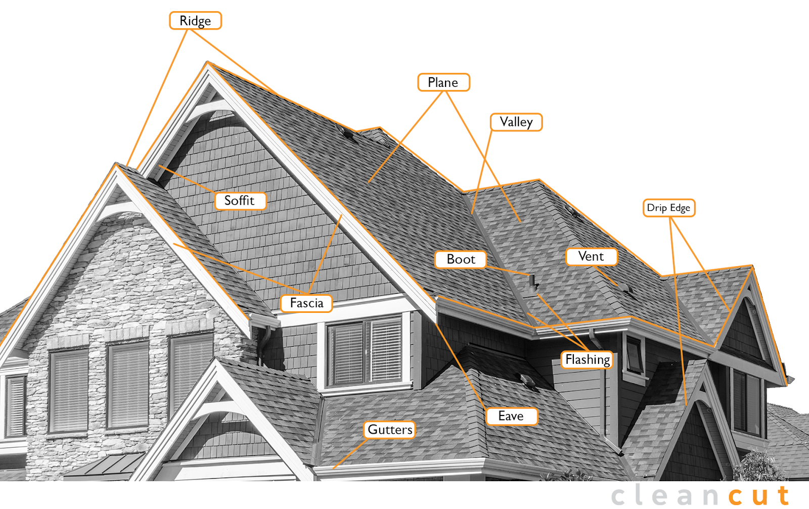 Diagram labeling ridge, soffit, fascia, valleys, flashing, vents, drip edge, eaves, and planes of the roof.
